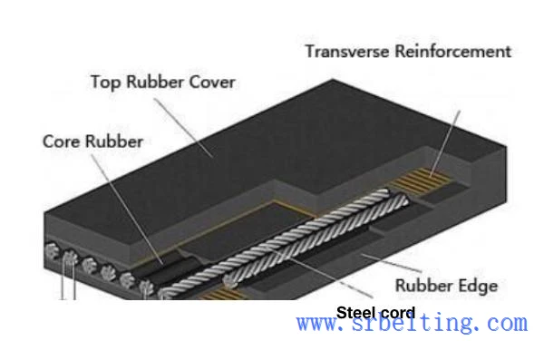 Anti-Tearing Steel Cord Conveyor Belt St2500